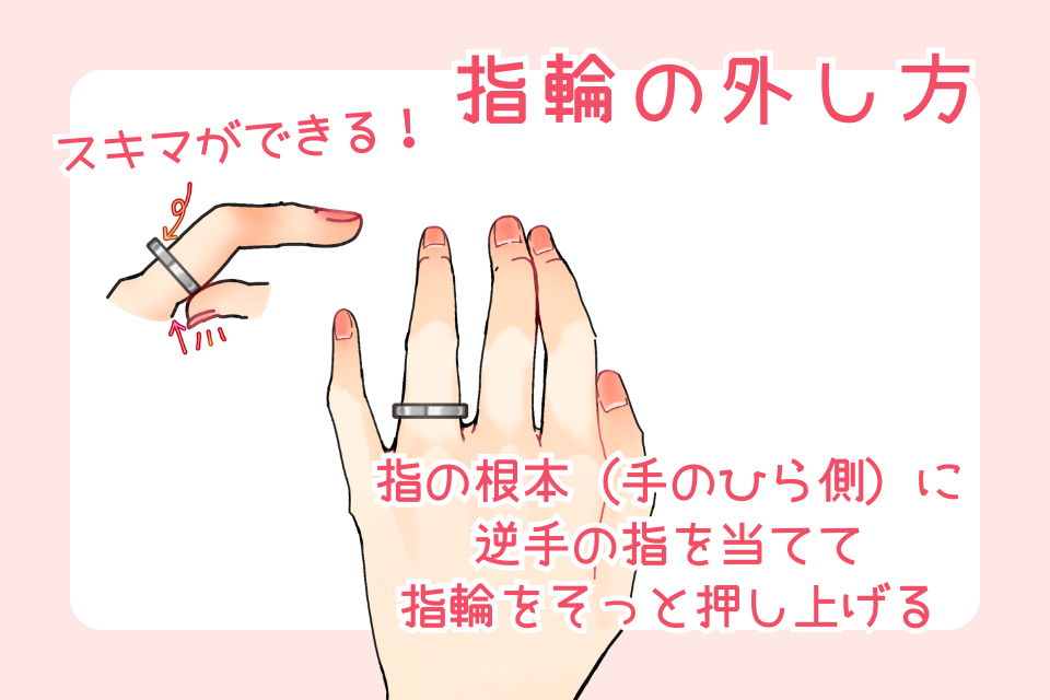 指輪の外し方のイラスト。
①指の根本(手のひら側)に逆手の指を当てて、指輪をそっと押し上げる
②指と指輪の間に、ほんの少しスキマができたら…
③そのスキマをキープしたまま、左右に揺らしながら指先方向へスライド