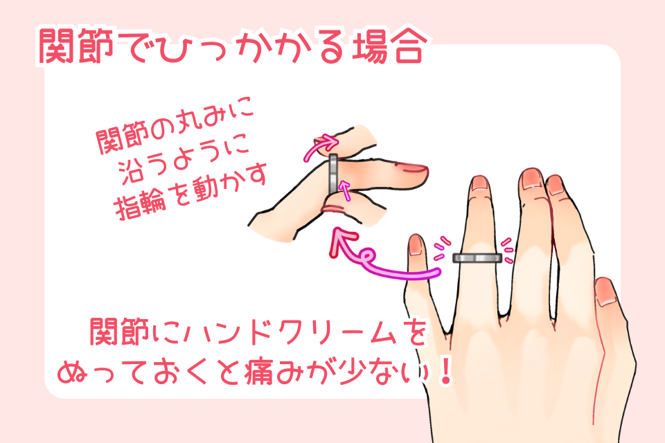 指輪の外し方のイラスト。
①指の根本(手のひら側)に逆手の指を当てて、指輪をそっと押し上げる
②指と指輪の間に、ほんの少しスキマができたら…
③そのスキマをキープしたまま、左右に揺らしながら指先方向へスライド